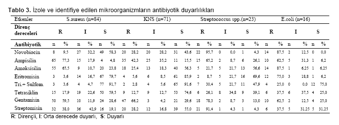 Table 3