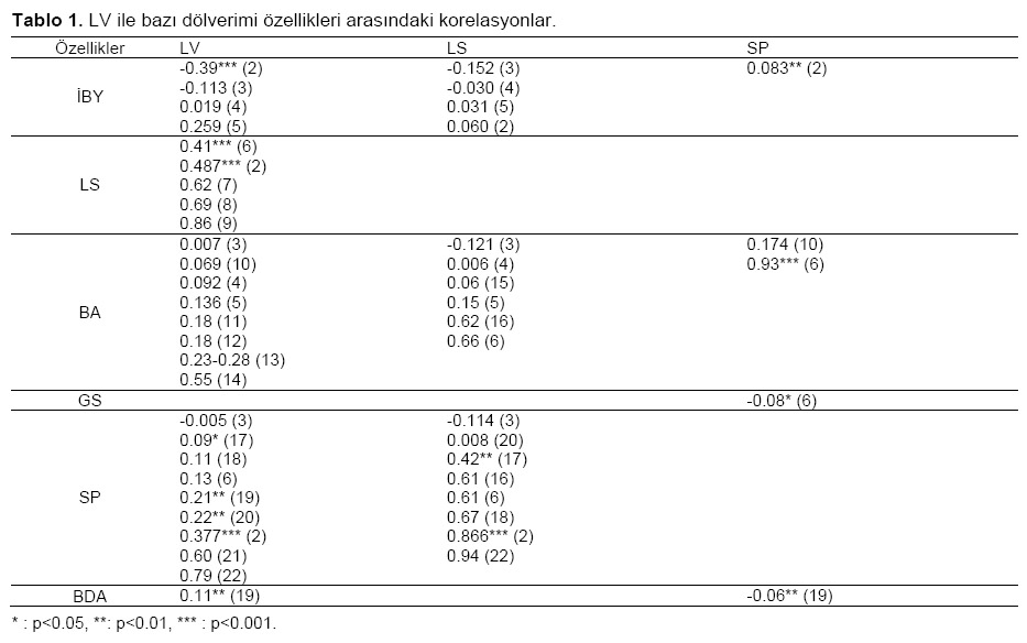 Table 1