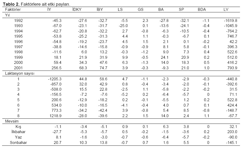 Table 2