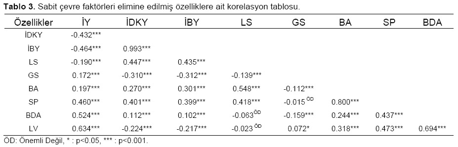 Table 3
