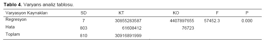 Table 4