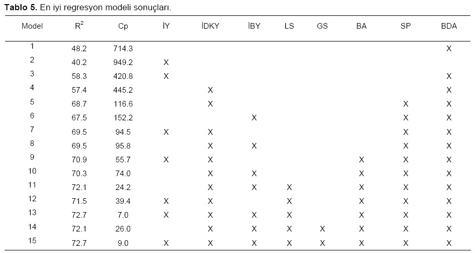 Table 5