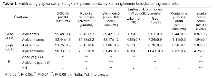 Table 1