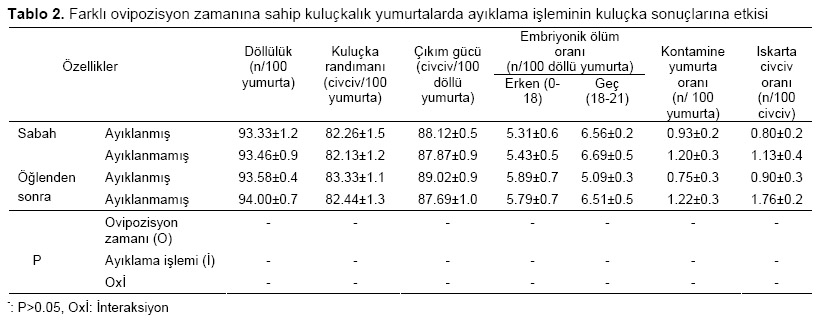 Table 2
