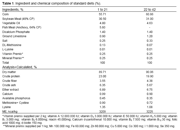 Table 1