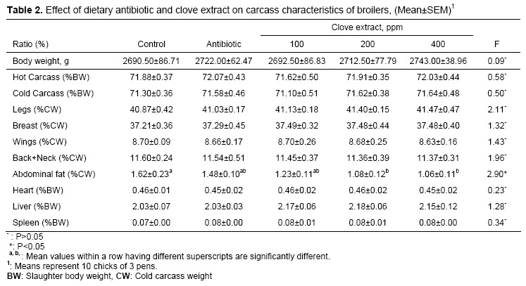 Table 2