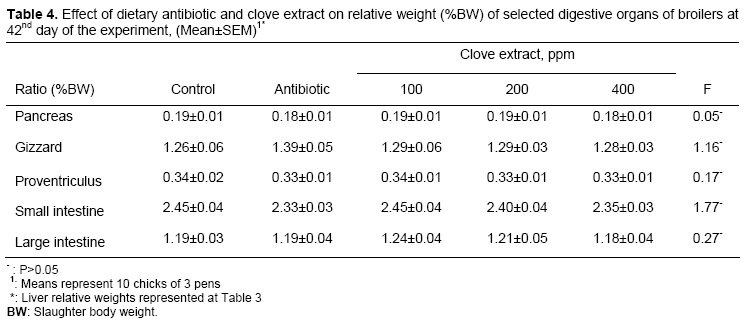 Table 4