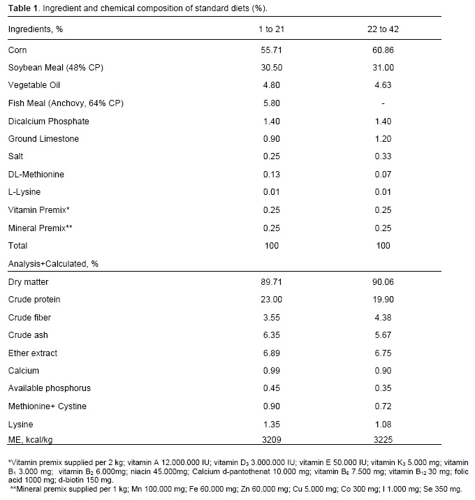 Table 1
