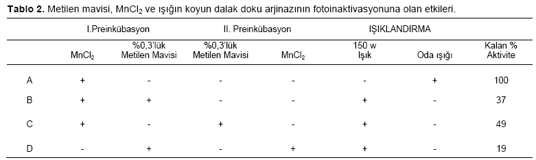 Table 2