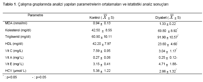 Table 1