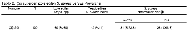 Table 2