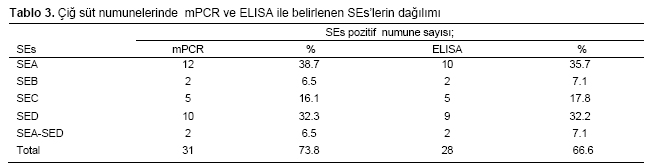 Table 3