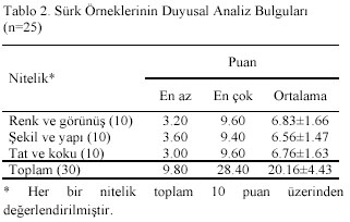Table 2