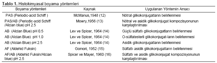 Table 1