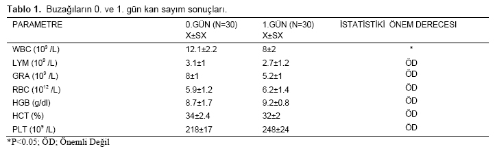 Table 1