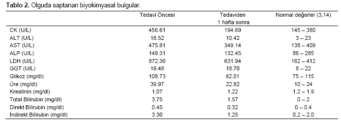 Table 2