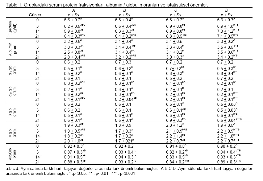 Table 1