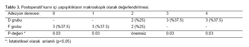 Table 3