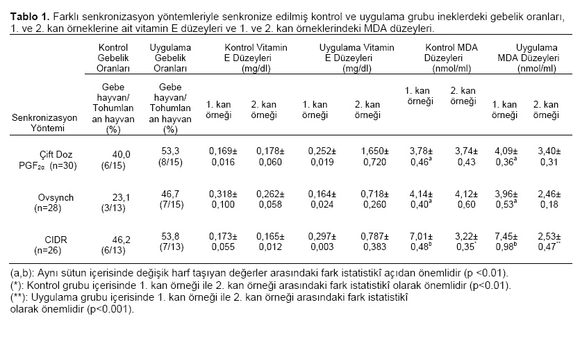 Table 1