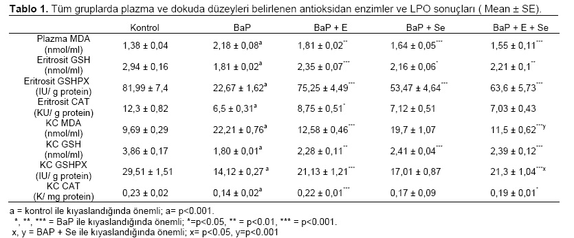 Table 1