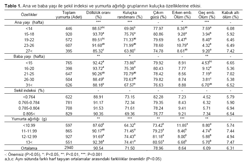 Table 1