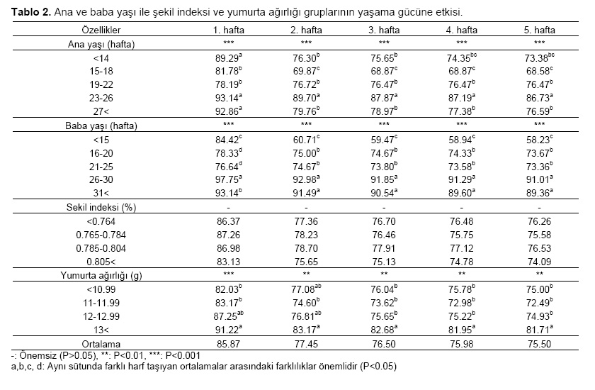 Table 2