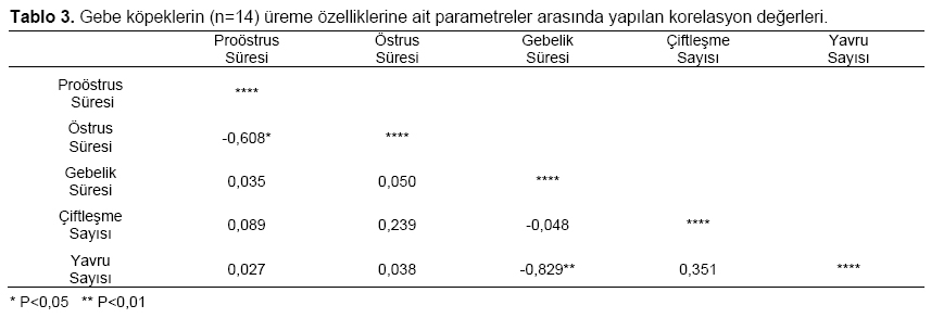 Table 3