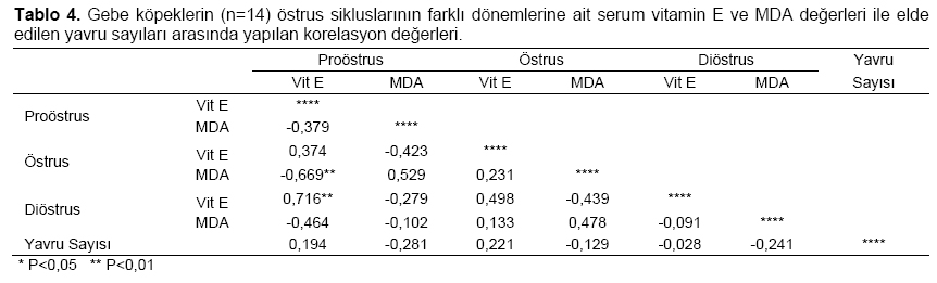 Table 4