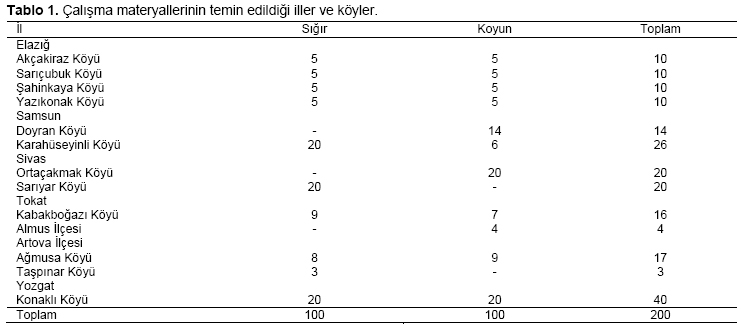 Table 1