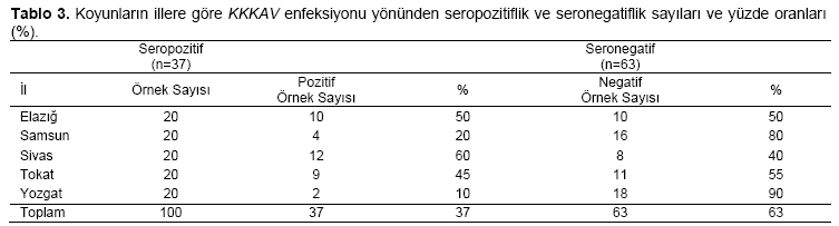 Table 3