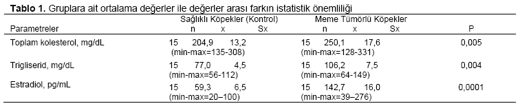 Table 1