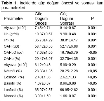 Table 1