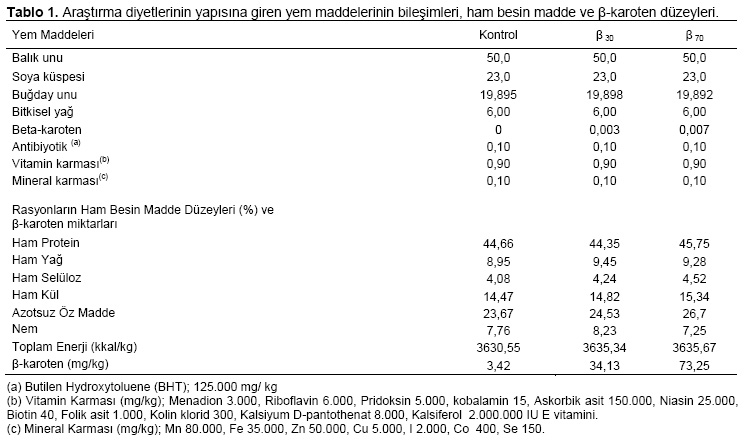 Table 1