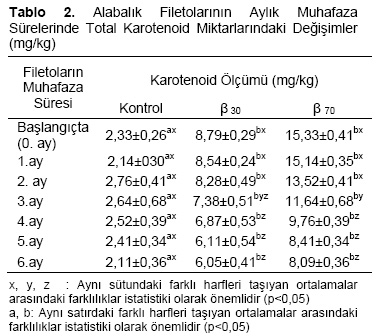 Table 2