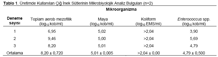 Table 1