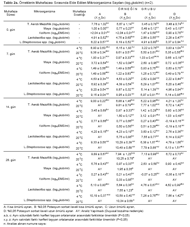 Table 2