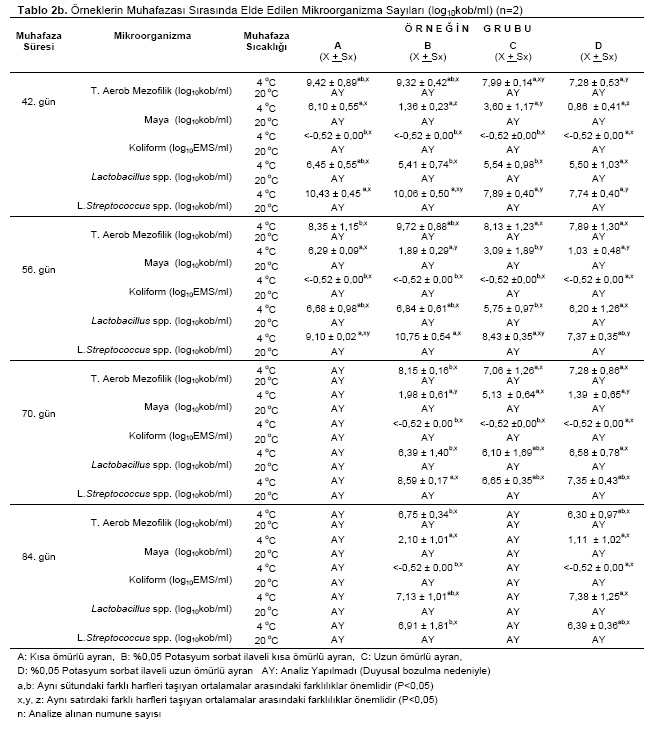 Table 3