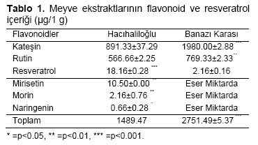 Table 1