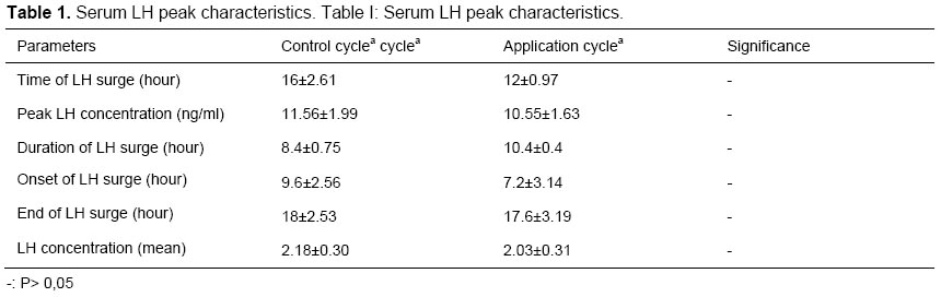 Table 1