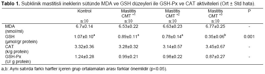 Table 1