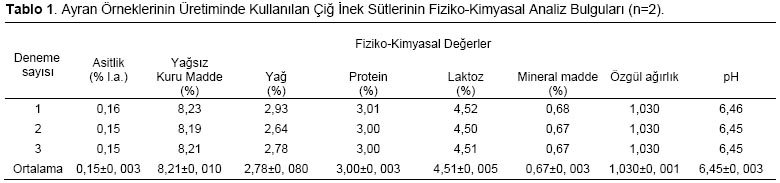 Table 1