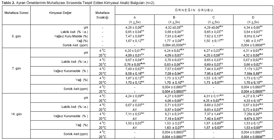 Table 2