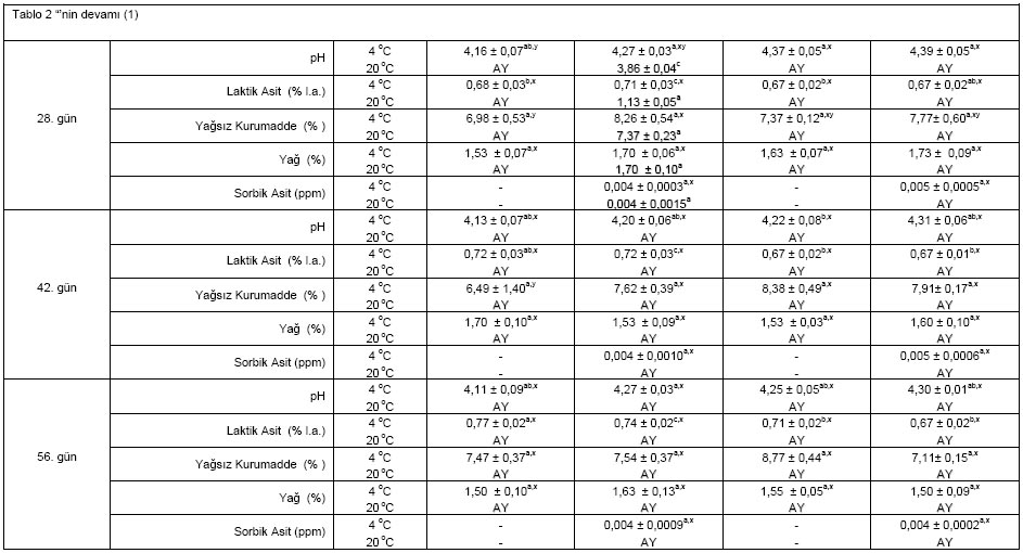 Table 3