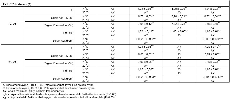 Table 4