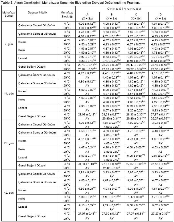 Table 5