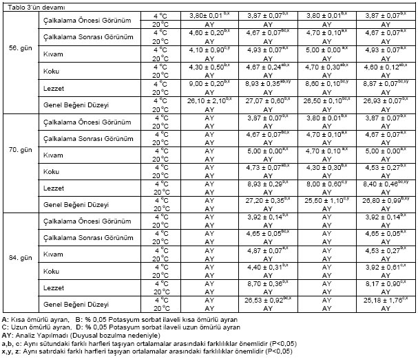 Table 6