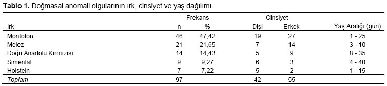 Table 1