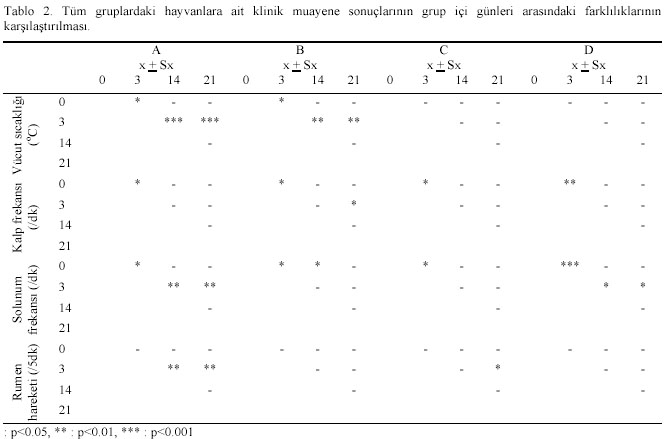 Table 2
