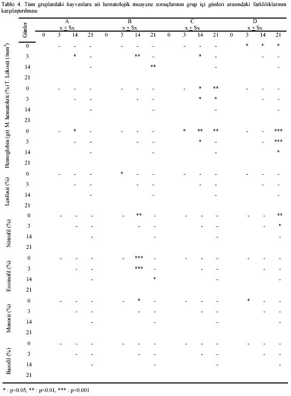 Table 4