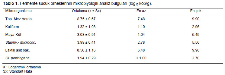 Table 1